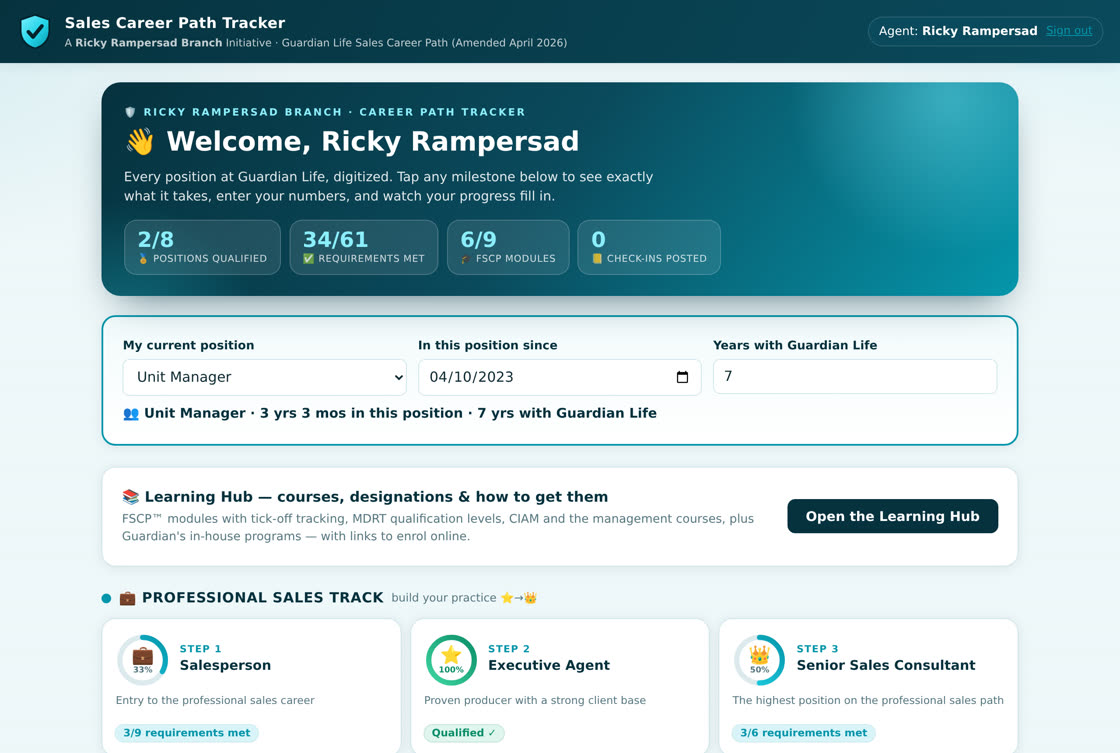 The dashboard with live progress rings
